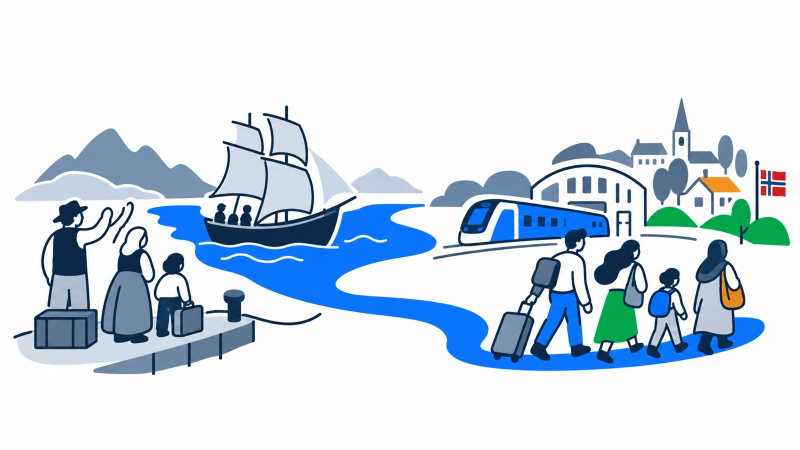 Illustration about Immigration to Norway – history and major waves