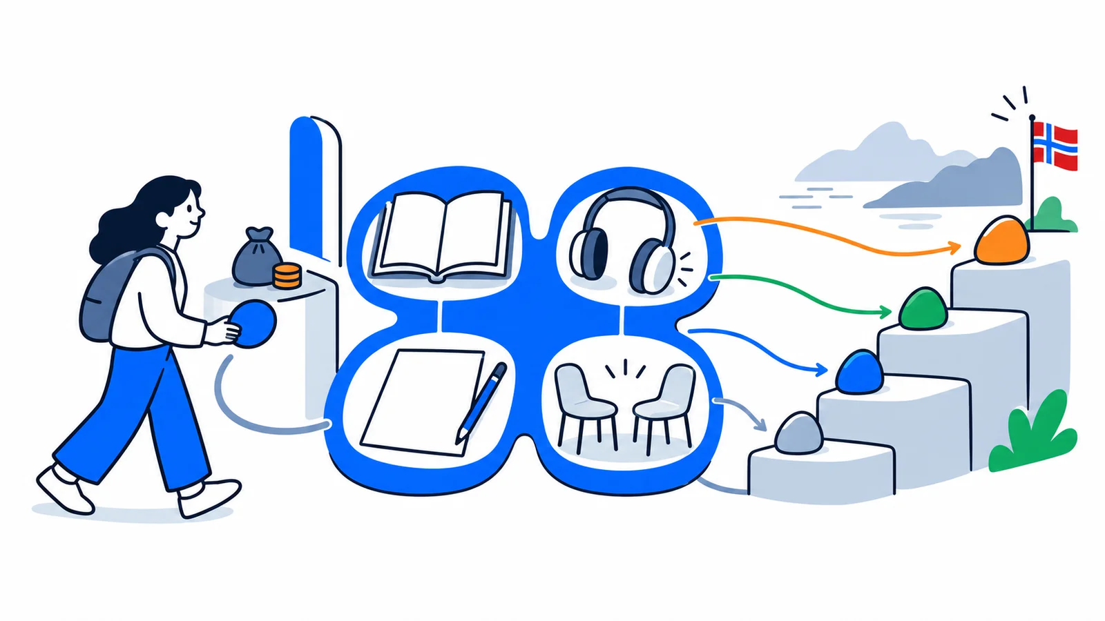 Illustration about Norskprøven 2026: levels, registration and price