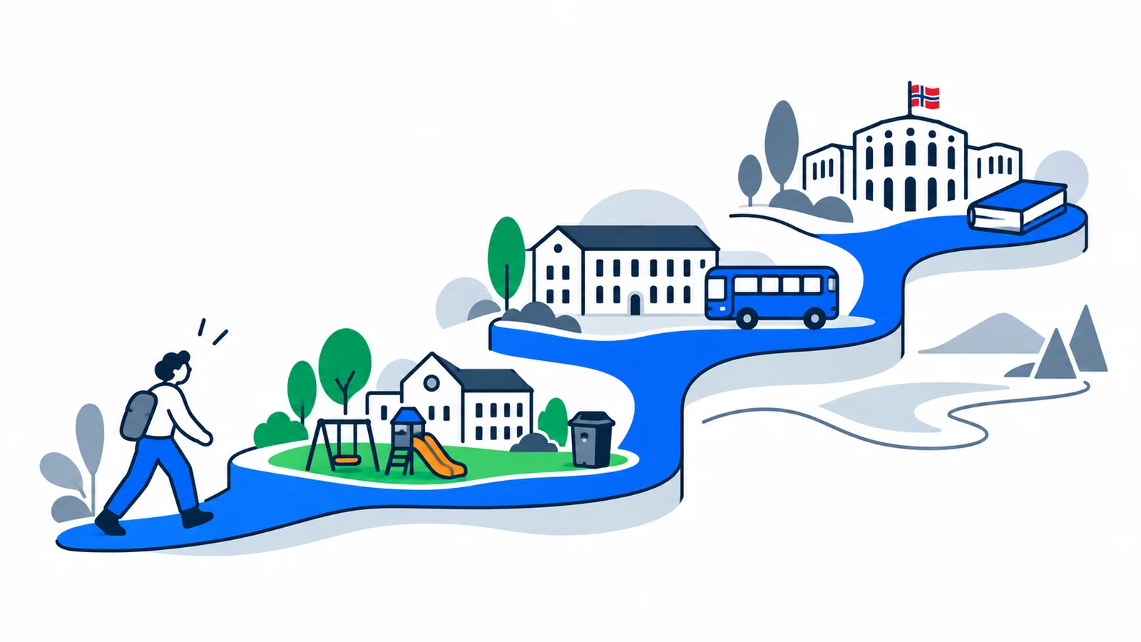 Illustration about State, county and municipality in Norway: who is responsible for what